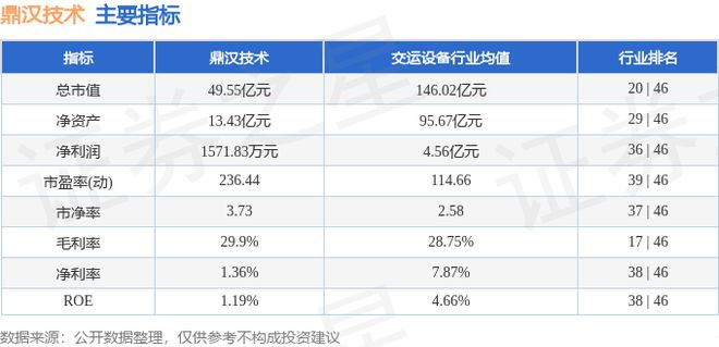 九游app：鼎汉技术（300011）2月26日主力资金净买入351413万元(图2)
