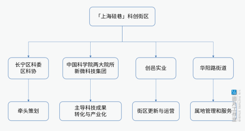 九游app：国产“硅巷”上海科创打了一个样(图11)