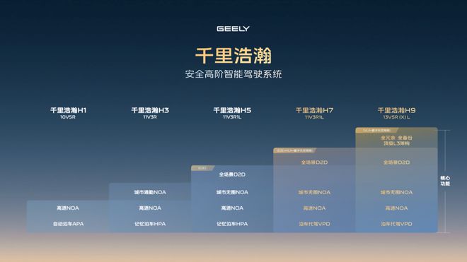 一场发布会吉利掀起了两场战斗(图2)