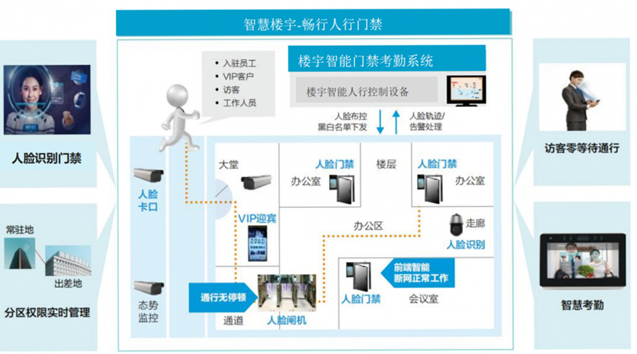 互啪智慧楼宇管理有多少黑科技？