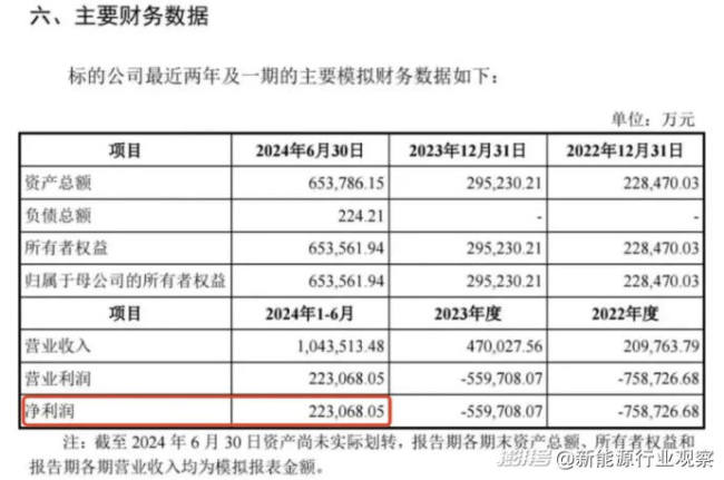 九游app：雷军：中国新能源汽车的时代开始了小米SU7Ultra热销破万(图2)