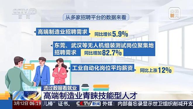 增长1124%！今年春招这类人才最“吃香”(图6)