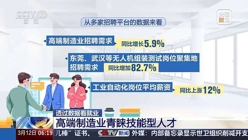 这个岗位招聘同比增长1124%！今年春招这类人才最“吃香”(图6)