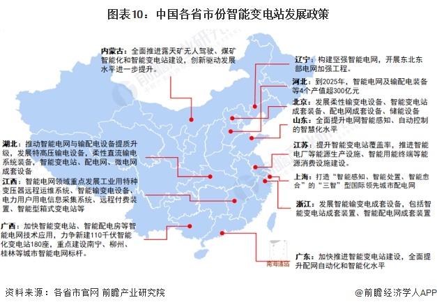 智能变电站产业链招商清单：国电南瑞、许继电气、明阳电气等最新投资动向【附关键企业名录】(图3)