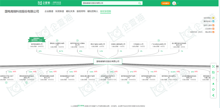 智能变电站产业链招商清单：国电南瑞、许继电气、明阳电气等最新投资动向【附关键企业名录】(图7)
