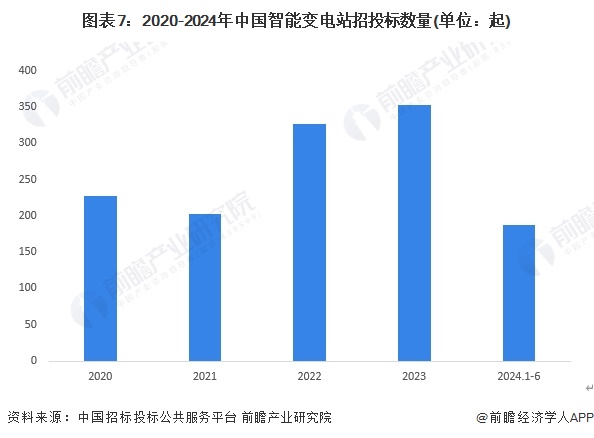 智能变电站产业链招商清单：国电南瑞、许继电气、明阳电气等最新投资动向【附关键企业名录】(图9)
