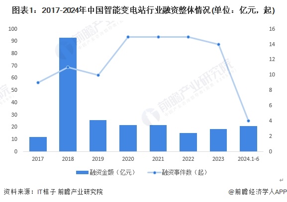 智能变电站产业链招商清单：国电南瑞、许继电气、明阳电气等最新投资动向【附关键企业名录】(图10)