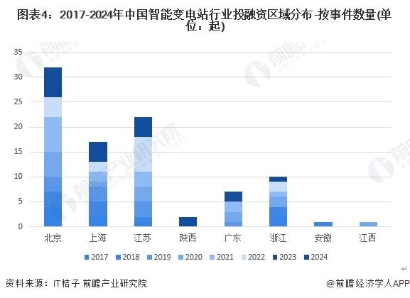 智能变电站产业链招商清单：国电南瑞、许继电气、明阳电气等最新投资动向【附关键企业名录】(图11)