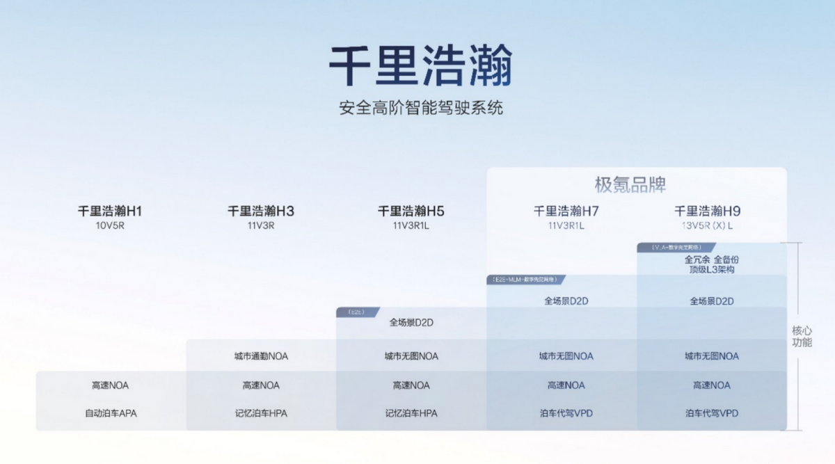 极氪千里浩瀚智驾发布：智驾新时代安全新高度(图2)