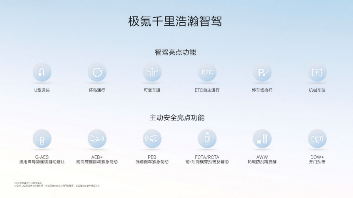 极氪千里浩瀚智驾发布：智驾新时代安全新高度(图7)