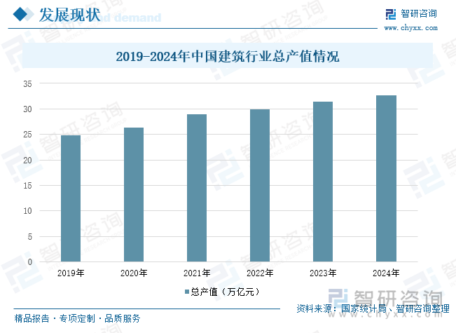 2025年中国楼宇智能化行业产业链、发展历程、发展现状及趋势研判：信息技术不断更新迭代赋能楼宇智能化行业高质量[图](图4)