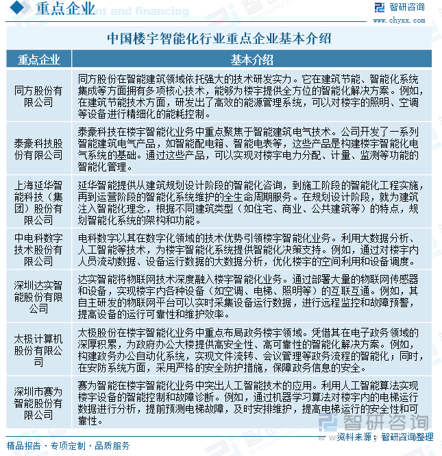 2025年中国楼宇智能化行业产业链、发展历程、发展现状及趋势研判：信息技术不断更新迭代赋能楼宇智能化行业高质量[图](图7)