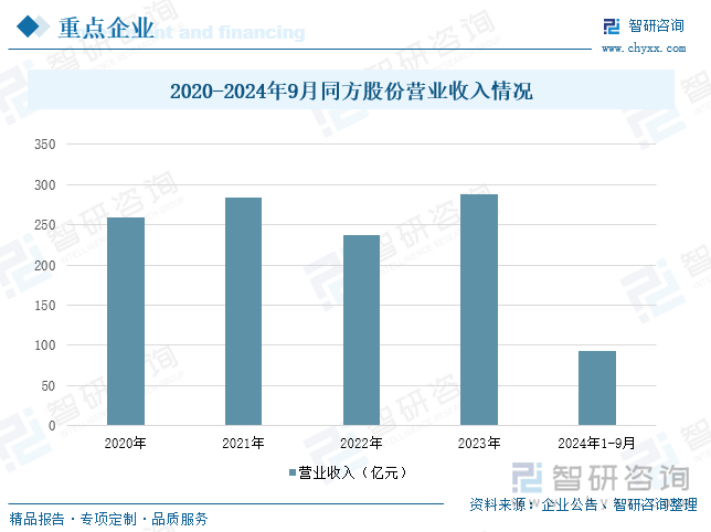 2025年中国楼宇智能化行业产业链、发展历程、发展现状及趋势研判：信息技术不断更新迭代赋能楼宇智能化行业高质量[图](图8)