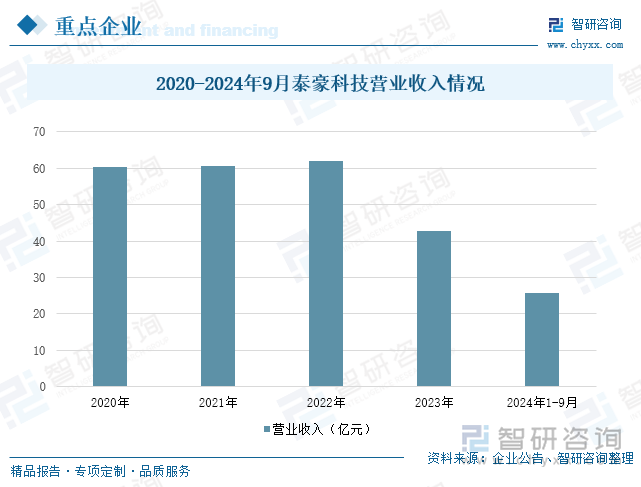 2025年中国楼宇智能化行业产业链、发展历程、发展现状及趋势研判：信息技术不断更新迭代赋能楼宇智能化行业高质量[图](图9)