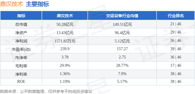 股票行情快报：鼎汉技术（300011）3月20日主力资金净买入36068万元(图2)