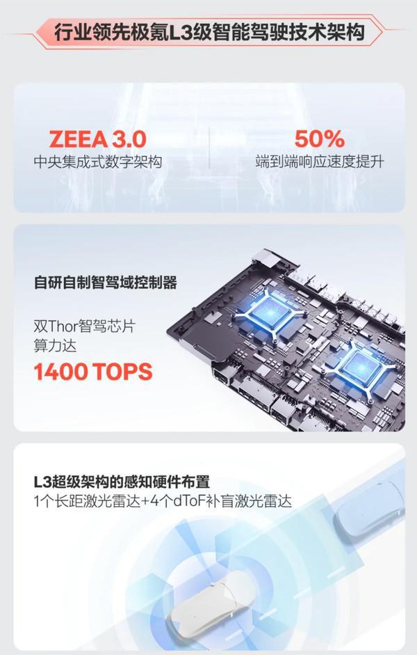 奇瑞广汽极氪三家同日官宣2025年要成L3智驾元年？(图8)
