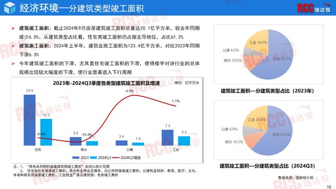瑞达恒研究院丨中国楼宇对讲行业研究报告（2024）(图3)