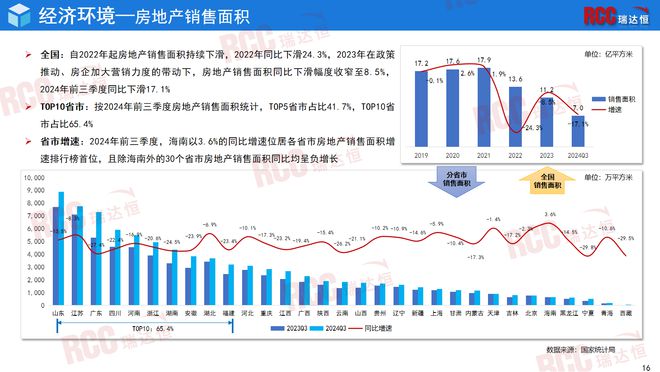 瑞达恒研究院丨中国楼宇对讲行业研究报告（2024）(图9)