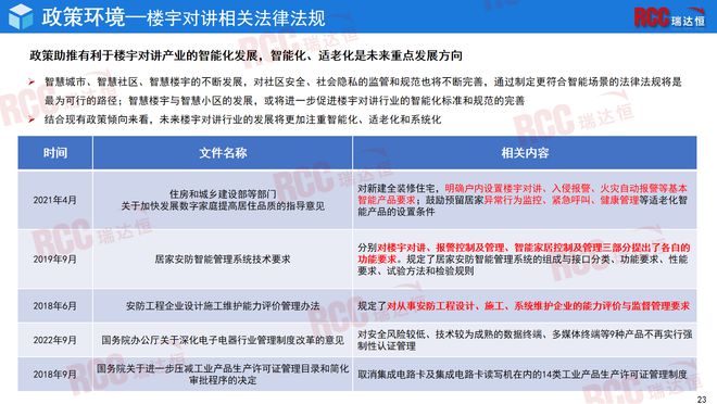 瑞达恒研究院丨中国楼宇对讲行业研究报告（2024）(图15)
