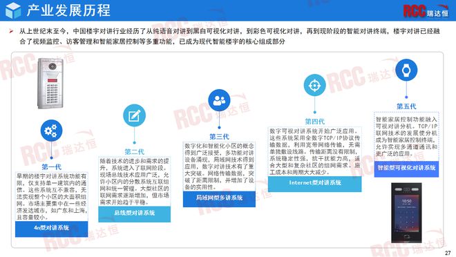 瑞达恒研究院丨中国楼宇对讲行业研究报告（2024）(图16)
