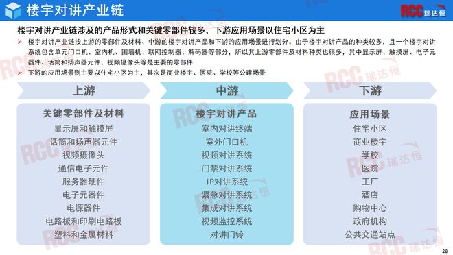瑞达恒研究院丨中国楼宇对讲行业研究报告（2024）(图17)