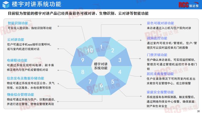 瑞达恒研究院丨中国楼宇对讲行业研究报告（2024）(图19)