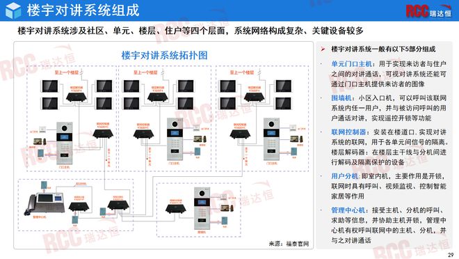 瑞达恒研究院丨中国楼宇对讲行业研究报告（2024）(图18)