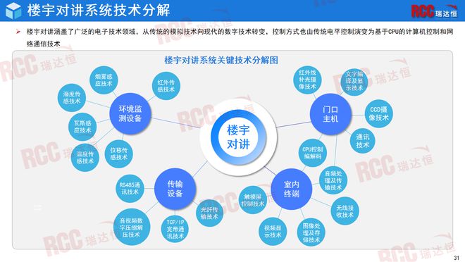 瑞达恒研究院丨中国楼宇对讲行业研究报告（2024）(图20)