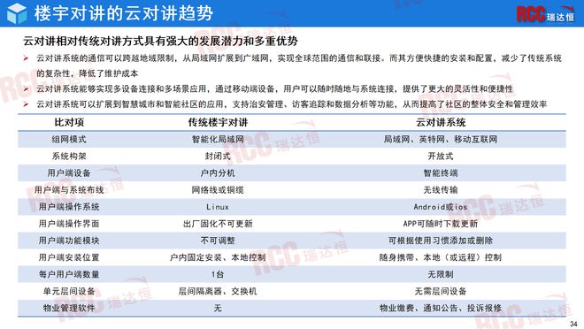 瑞达恒研究院丨中国楼宇对讲行业研究报告（2024）(图23)
