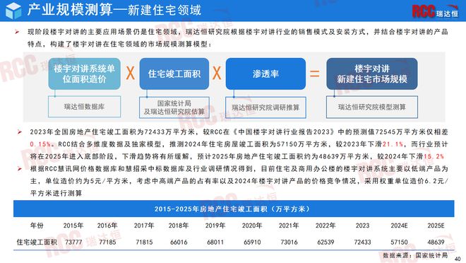 瑞达恒研究院丨中国楼宇对讲行业研究报告（2024）(图25)