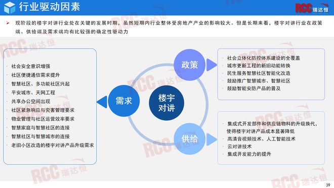 瑞达恒研究院丨中国楼宇对讲行业研究报告（2024）(图24)