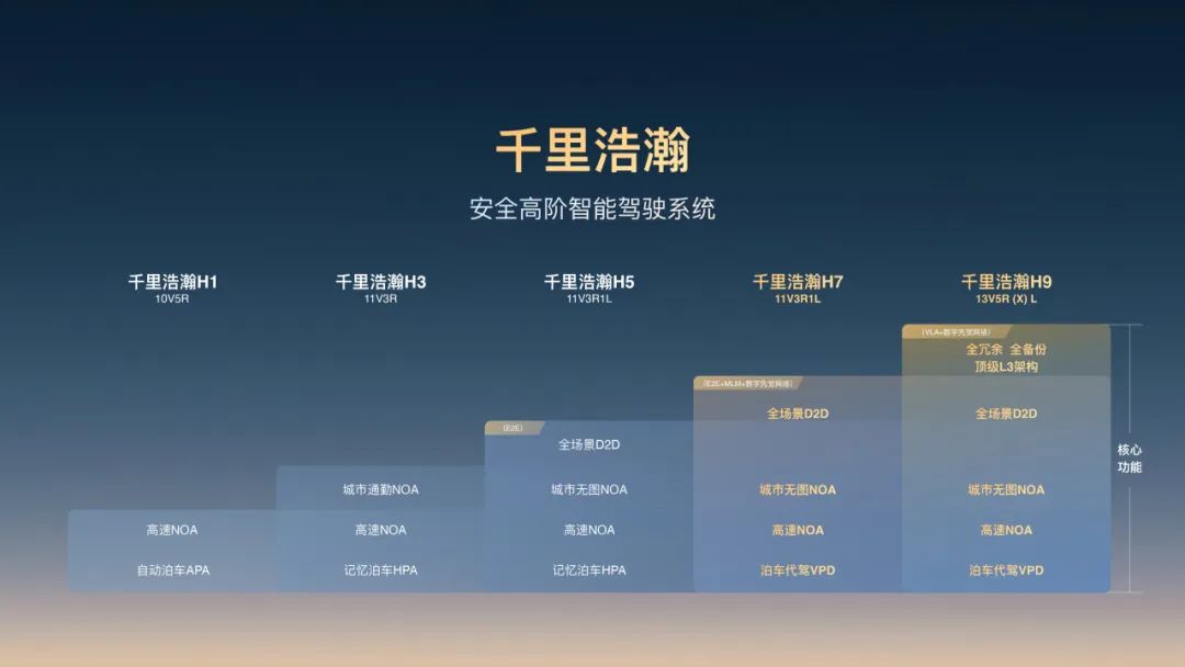 吉利史上最强财报：含金量还在上升！(图4)