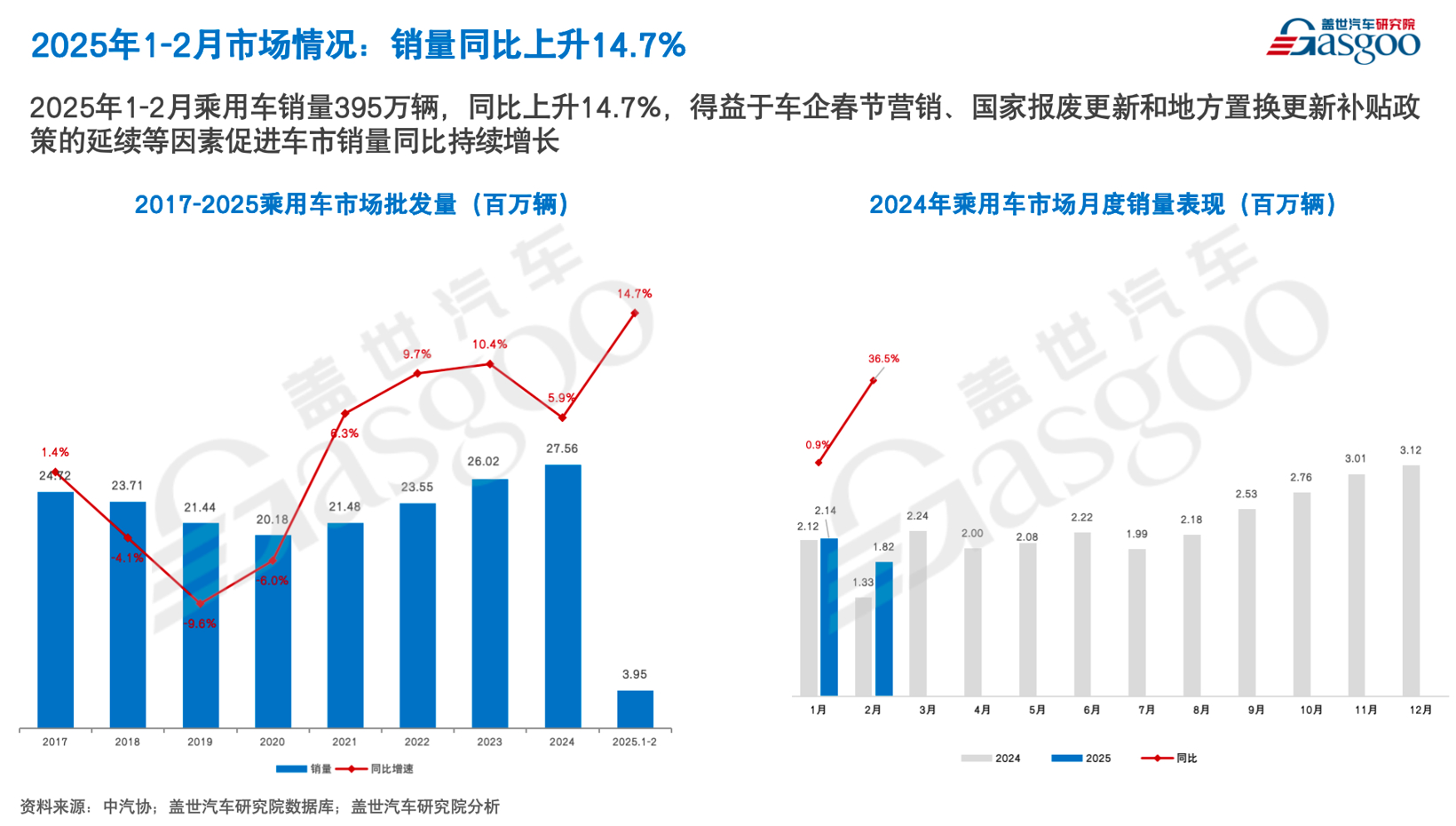 盖世汽车周晓莺：价格战将进入阶段性调整期技术促销有望成为新营销模式(图2)