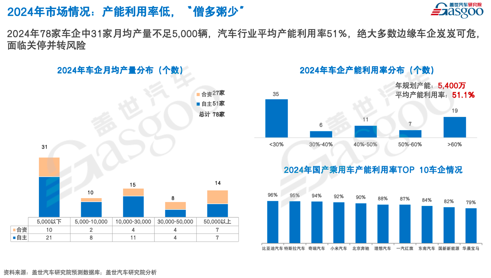 盖世汽车周晓莺：价格战将进入阶段性调整期技术促销有望成为新营销模式(图3)