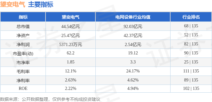 九游app：本周盘点（324-328）：望变电气周跌147%主力资金合计净流出24605万元(图2)