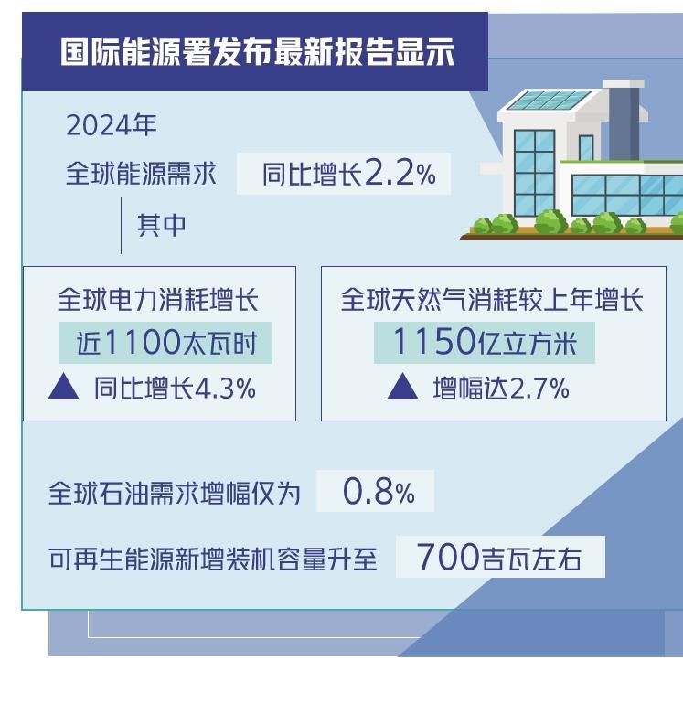 可再生能源需求增长加速！国际能源署发布最新报告