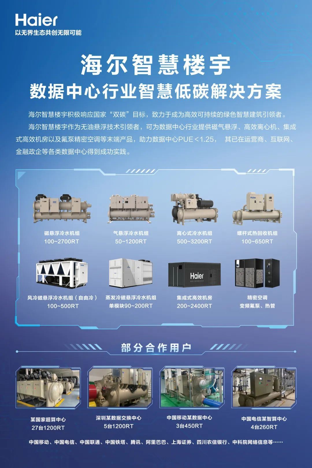 九游app：持续发力！海尔智慧楼宇绿色算力引领数据中心低碳时代(图3)