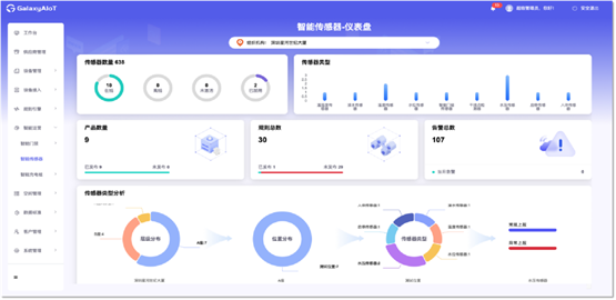 星河智善生活智宇事业部：荣膺专精特新中小企业智领数字化新程(图3)