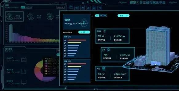 楼宇智能化管理的系统支撑——楼宇篇(图4)