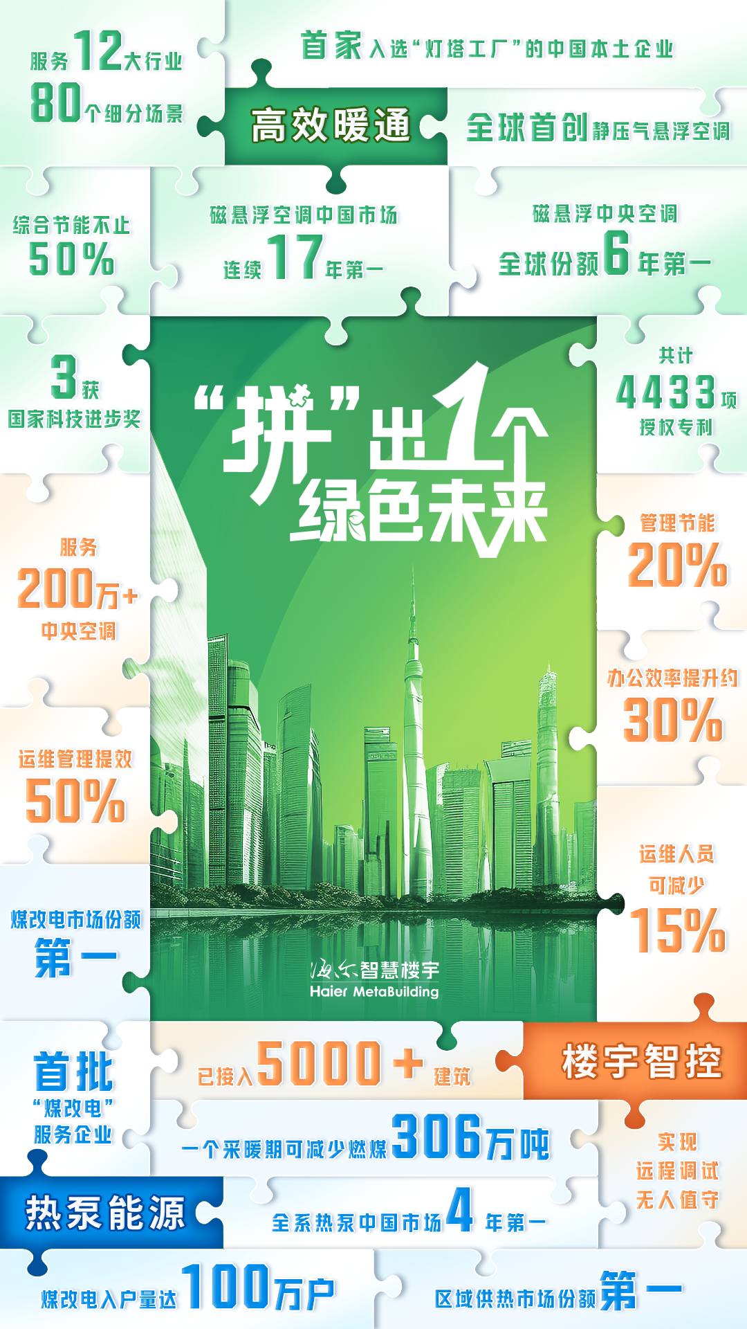 海尔智慧楼宇：科技“拼图”2024中国制冷展