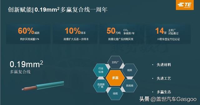 九游app入口：泰科电子：乘势敏行汽车智能化与电气化业务高幅增长(图7)