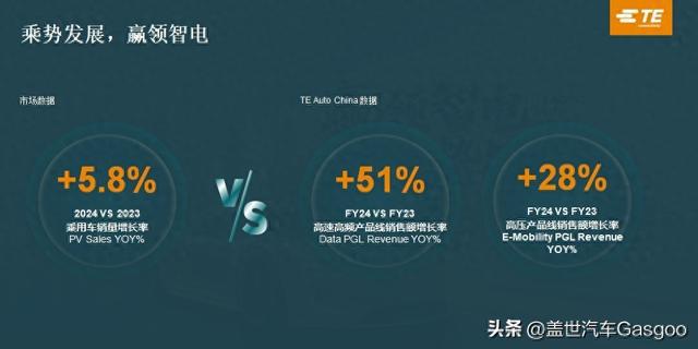 九游app入口：泰科电子：乘势敏行汽车智能化与电气化业务高幅增长(图1)