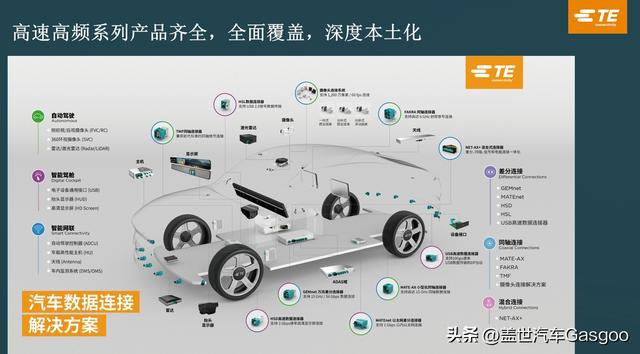 九游app入口：泰科电子：乘势敏行汽车智能化与电气化业务高幅增长(图4)
