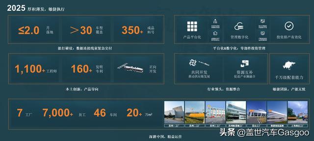 九游app入口：泰科电子：乘势敏行汽车智能化与电气化业务高幅增长(图6)