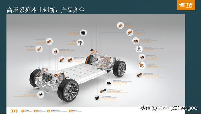 九游app入口：泰科电子：乘势敏行汽车智能化与电气化业务高幅增长(图3)