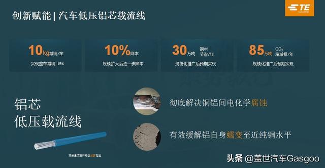 九游app入口：泰科电子：乘势敏行汽车智能化与电气化业务高幅增长(图8)