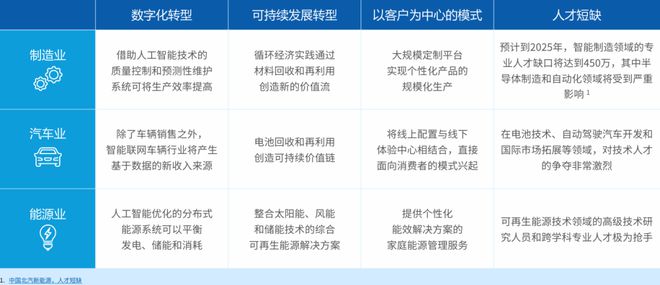中国产业转型三重奏：制造业、汽车业与能源业的深度变革与协同路径(图1)