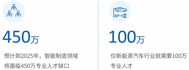 中国产业转型三重奏：制造业、汽车业与能源业的深度变革与协同路径(图5)