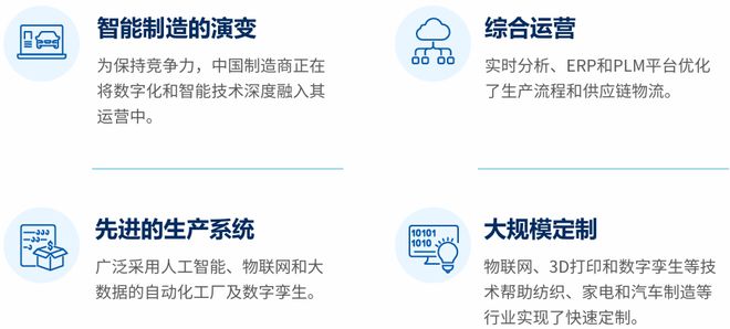 中国产业转型三重奏：制造业、汽车业与能源业的深度变革与协同路径(图3)
