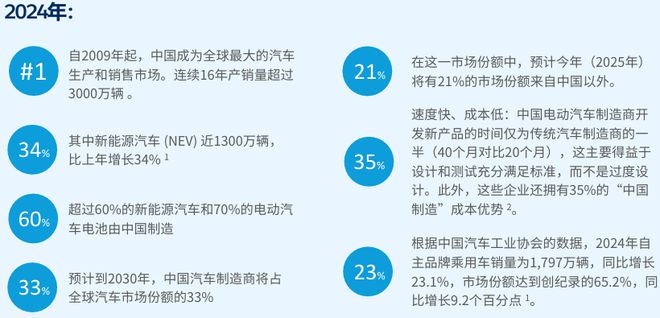 中国产业转型三重奏：制造业、汽车业与能源业的深度变革与协同路径(图8)